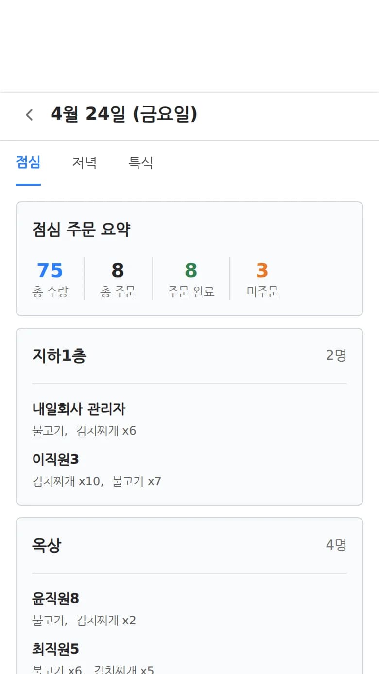 회원 주문 현황 요약 화면 - 총 수량, 주문 완료, 미주문 집계