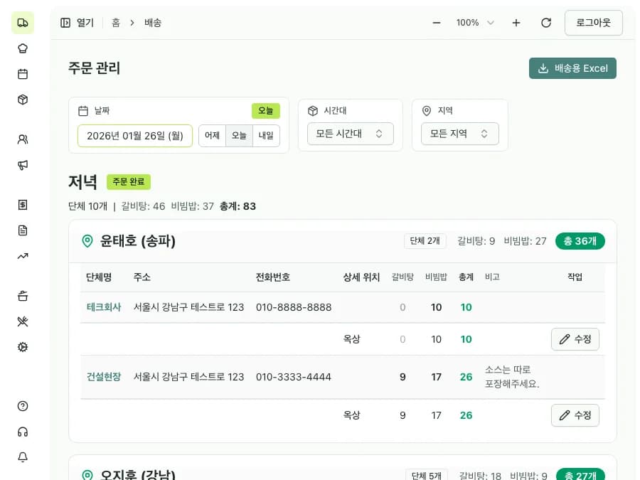 지역별 주문 표